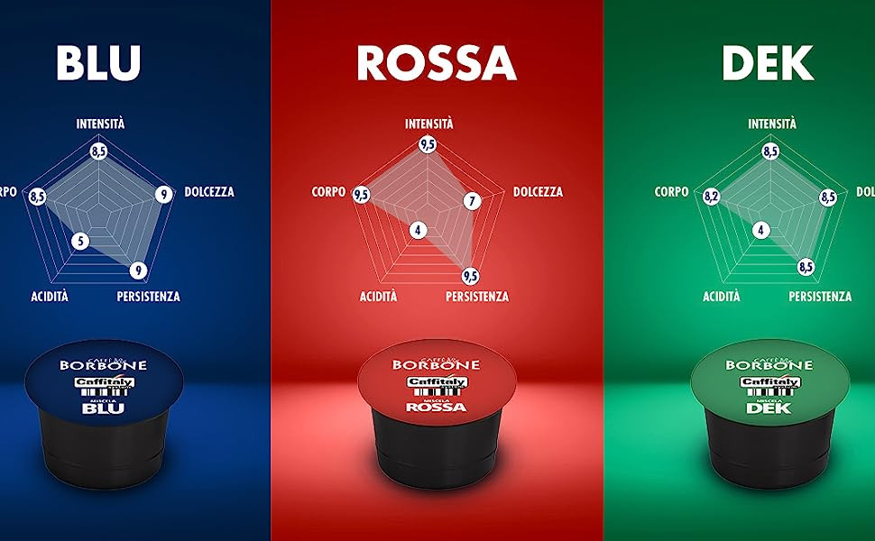 240 Capsule CAFFITALY Borbone Gusti a Scelta